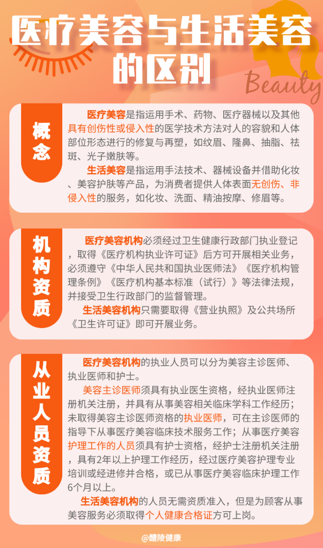 醴陵两家美容机构被查 生活美容≠医疗美容，消费者需警惕
